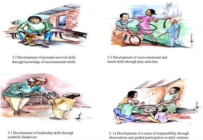 Resilient cultural practices for cognitive development during childhood within learning pathways with support from mediated mutual reciprocal theory